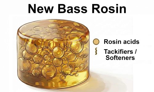 New bass rosin diagram