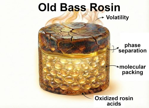 Old bass rosin diagram